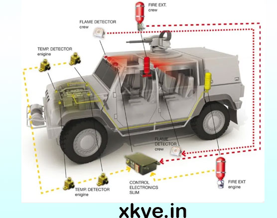 vehicle suppression system